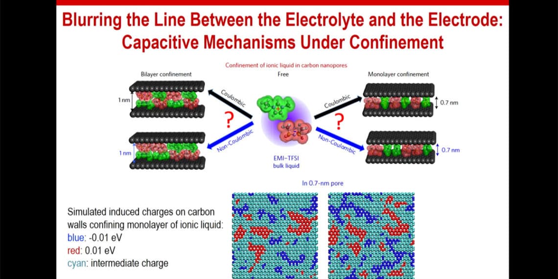 Applications and Fundamentals of SuperCapacitors