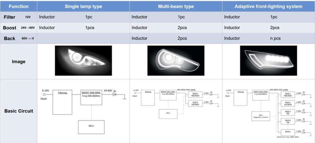 Automotive LED Lighting, Application Note