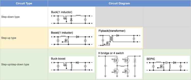 Automotive LED Lighting Driver Explained