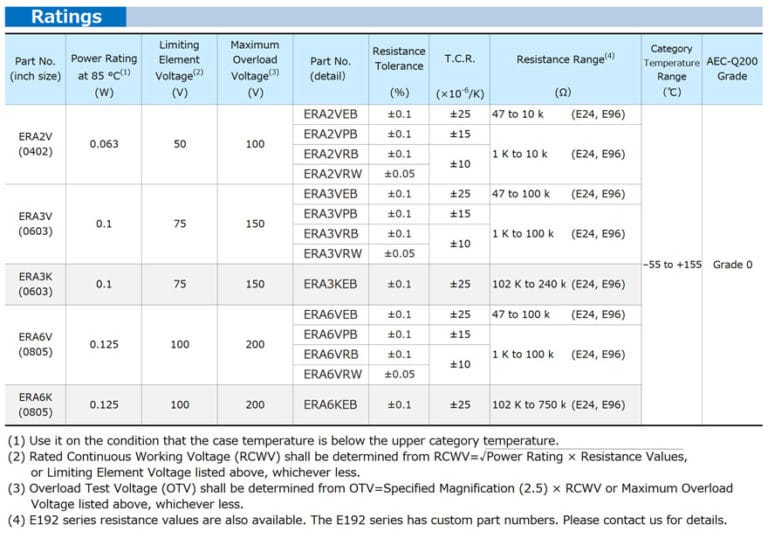 Panasonic Releases New Thin Film High Stability and Reliability SMD