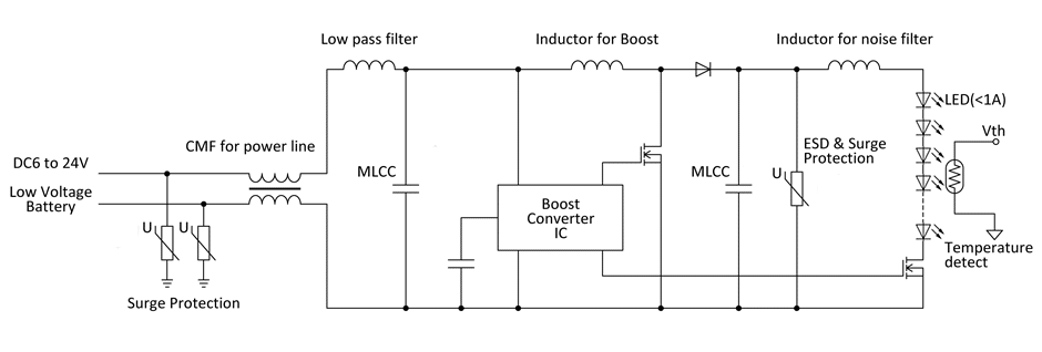 Automotive LED Lighting Driver Explained