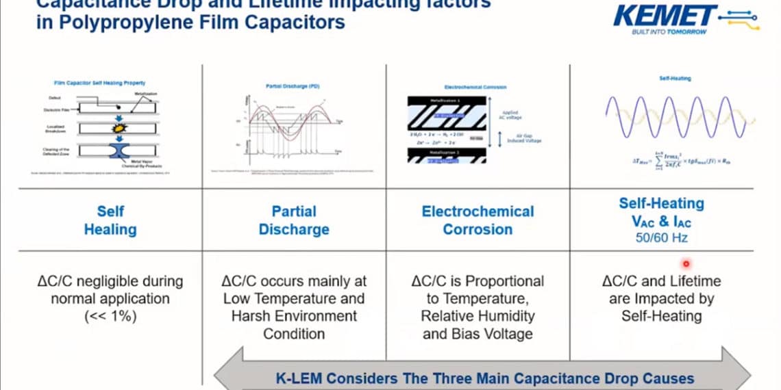 KEMET inar Simplifying The Design Challenge of Estimating Lifetime