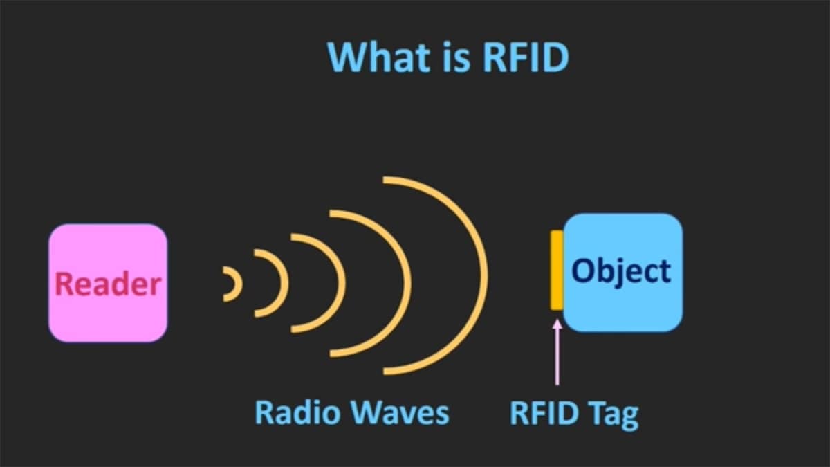 What Is RFID How RFID Works RFID Explained In Detail