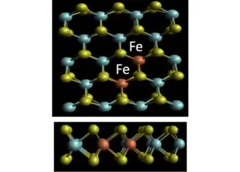 A ferromagnetic semiconductor semiconductor two-atoms thick. The green, blue, and red spheres are sulfur, molybdenum and iron atoms, respectively.
Credit: Stevens Institute of Technology