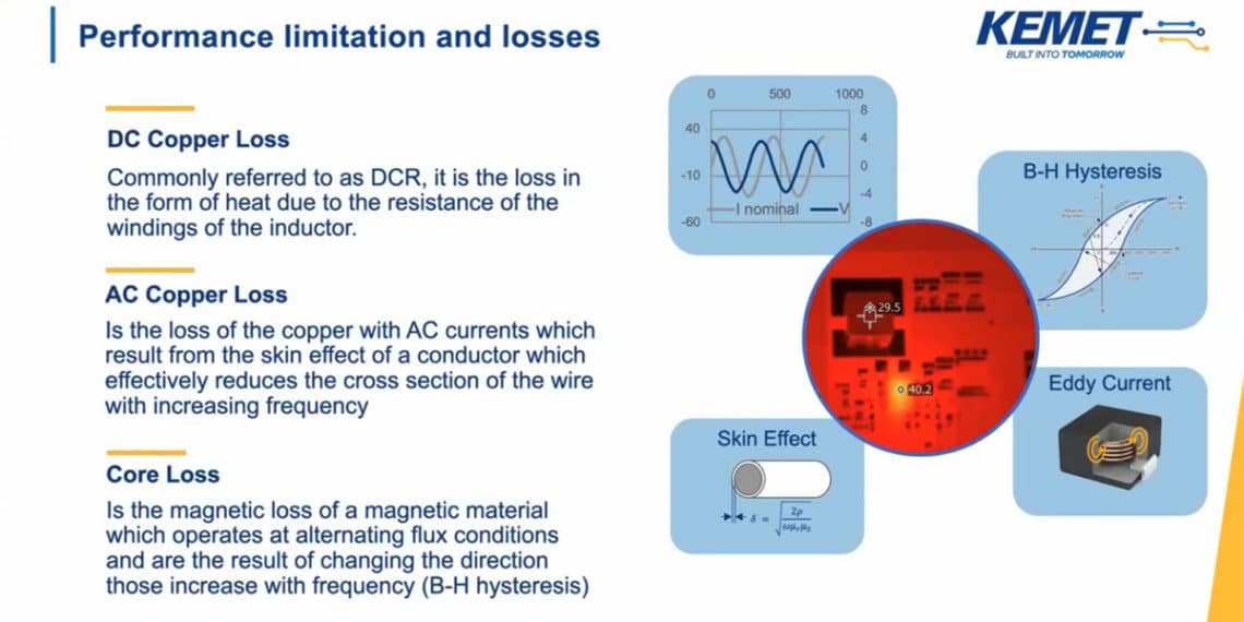 KEMET inar An Open Discussion On Metal Composite Power Inductors