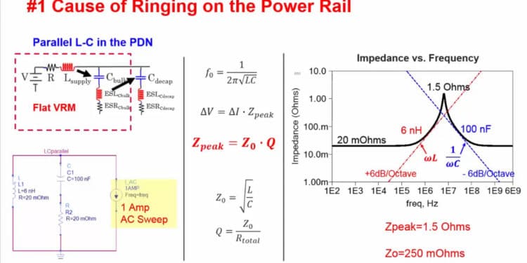 Optimizing Decoupling Capacitors