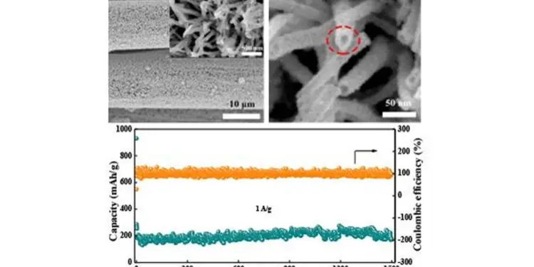 The growth of Nb2O5-based products on carbon cloth under different pH values. Credit:©Science China Press