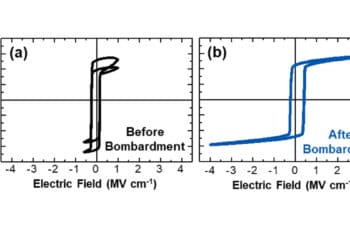 Polarization-electric field hysteresis loops obtained from a PbZr0.2Ti0.8O3 thin film inthe  (a)  as-grow  state,  and  (b)  after  high-energy helium-ion  bombardment; credit: S.Sahar, UC Berkeley