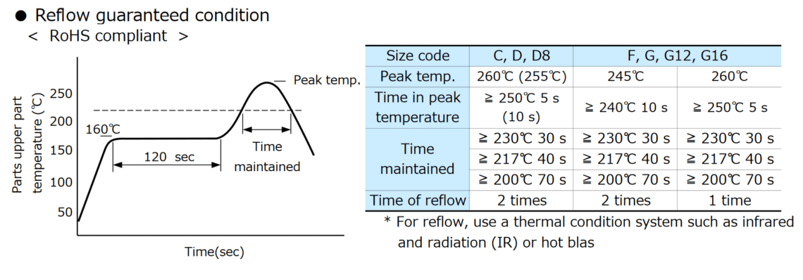 Panasonic Releases New High Ripple Current Series of Conductive Polymer ...