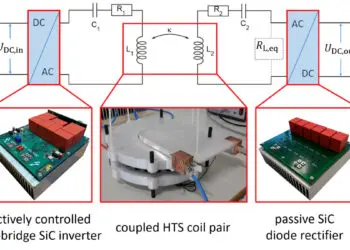 inductively coupled magnetic resonance system