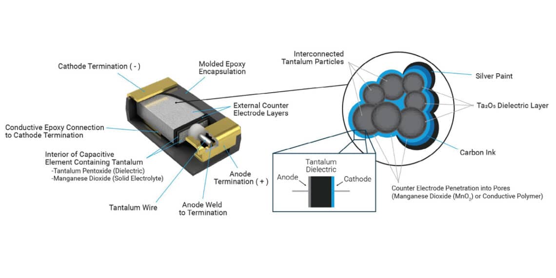 AVX releases technical paper Tantalum Capacitors Characteristics and