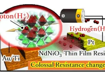 Fig.1 Strongly Correlated Oxide Proton Resistor devices. Credit: Osaka University