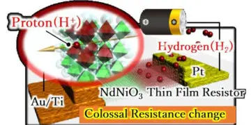 Fig.1 Strongly Correlated Oxide Proton Resistor devices. Credit: Osaka University