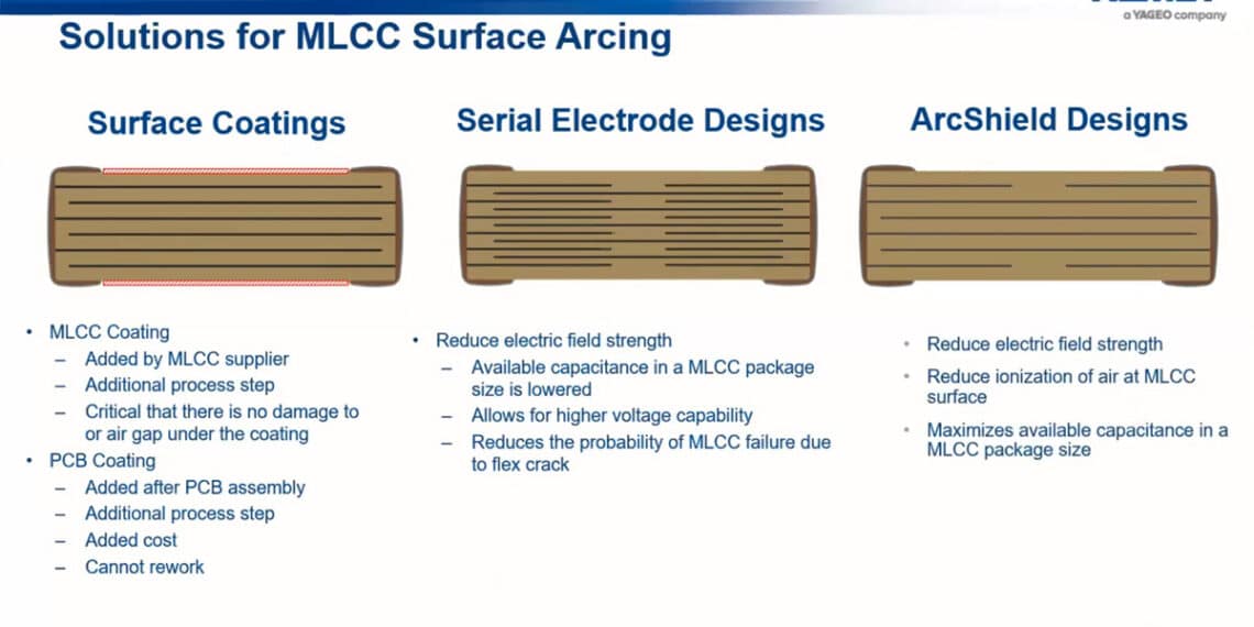 High Voltage, High Power Ceramic and Film Capacitor Selection Guide Explained; Kemet TechDay inar