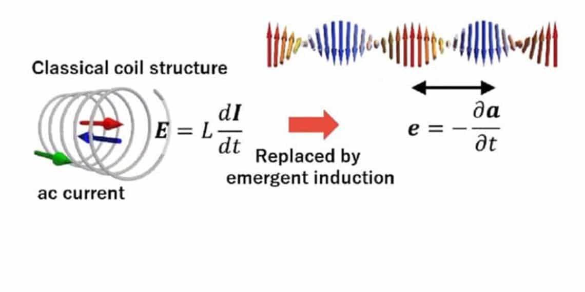 Researchers Demonstrated Miniature Inductor Based on a Quantum Effect ...