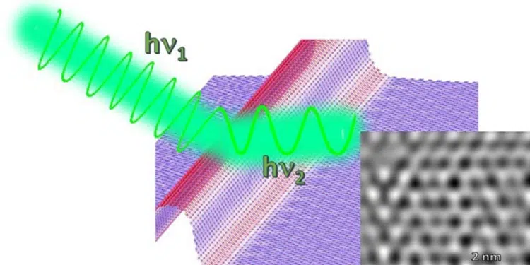 The wrinkle kinks that cause changes in Raman signals of altered electronic property. (Credit: University of Sussex)