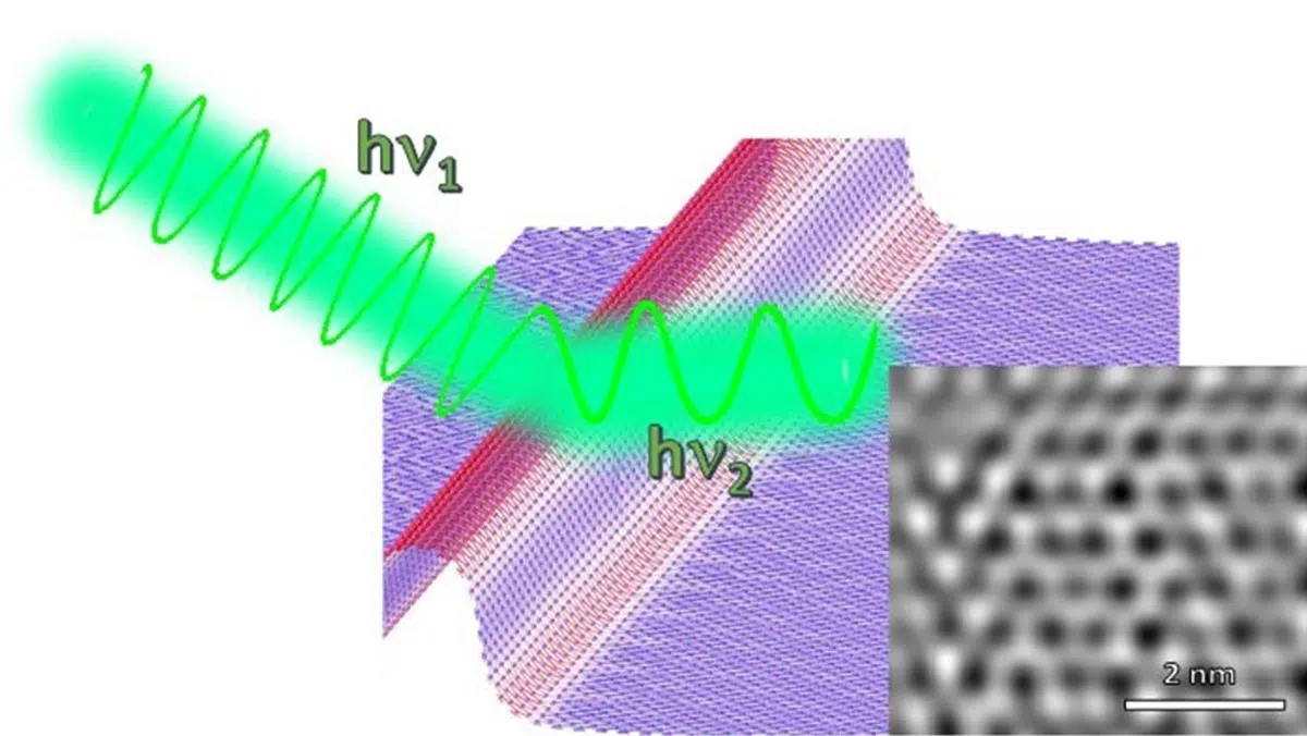 The wrinkle kinks that cause changes in Raman signals of altered electronic property. (Credit: University of Sussex)