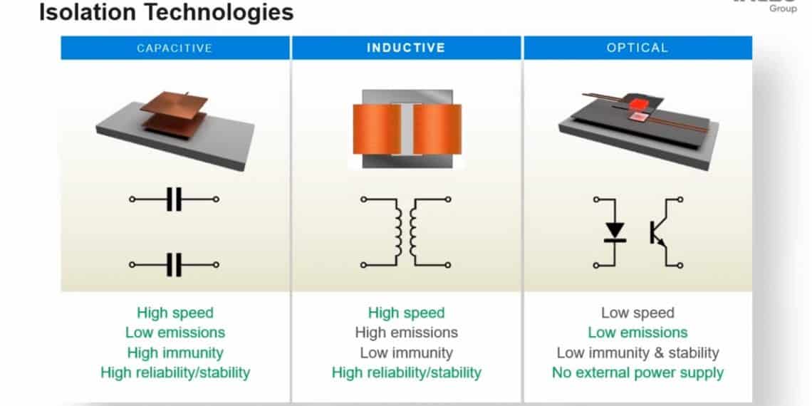 Passive Components for Automotive Isolation Requirements for OnBoard