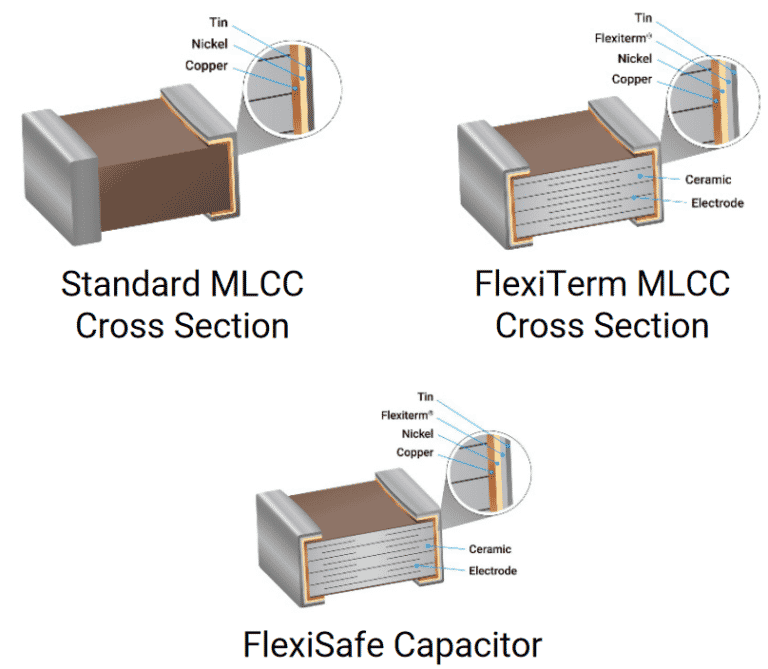 Conductive Epoxy Capacitor Mounting Explained; AVX Technical Paper