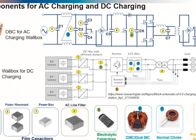 Capacitors eBlog Archives Page 12 of 34 Passive Components Blog