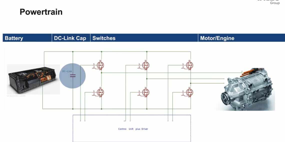 Passive Components for Automotive Capacitors and Inductors Selection