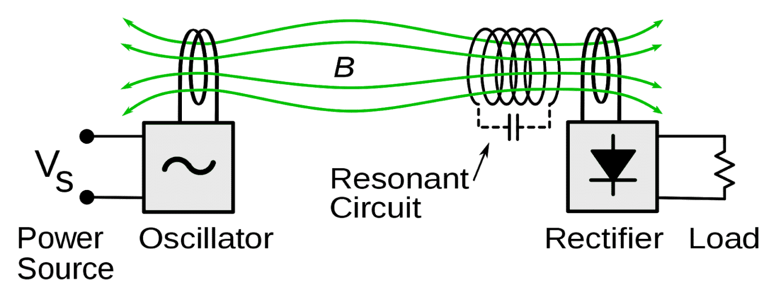 MLCCs in Wireless Power Transfer Resonant Circuits