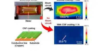 Water is detrimental to electronic devices because it easily causes short circuits and accidents, such as overheating/ignition. By coating electronic circuits with cellulose nanofibers (CNFs), it is possible to prevent water-induced short circuits in a completely different approach compared with conventional waterproofing coatings.;Credit Osaka University