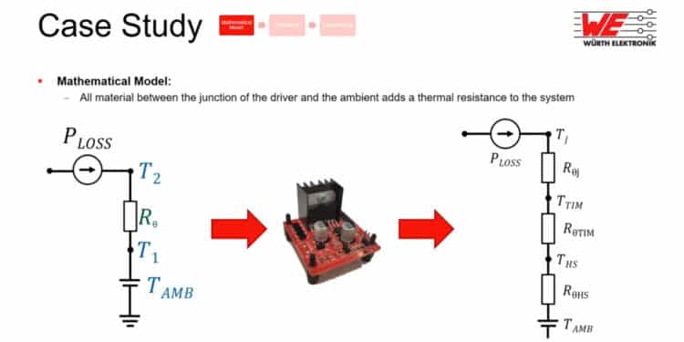 Thermal Management Principals Explained W Rth Elektronik Webinar