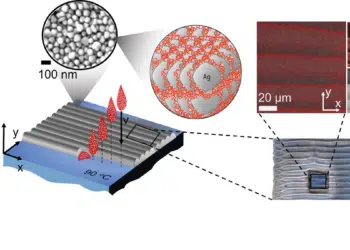 (left) Digital inkjet printing of inks containing metal nanoparticles with in-situ solvent evaporation (pinning). (right) Optical and chemical images of a printed layer of silver nanoparticles showing organic residues at the surface; credit: University of Nottingham