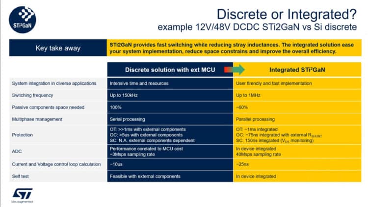 STMicroelectronics Introduces High-Performance GaN Family for ...