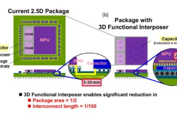 The new interposer design with an embedded capacitor provides a notable reduction in area requirements and interconnect length, leading to lower wiring resistance and parasitic capacitance. MPU: Microprocessing unit; DRAM: Direct random-access memory. Credit: The 2021 IEEE Electronic Components and Technology Conference