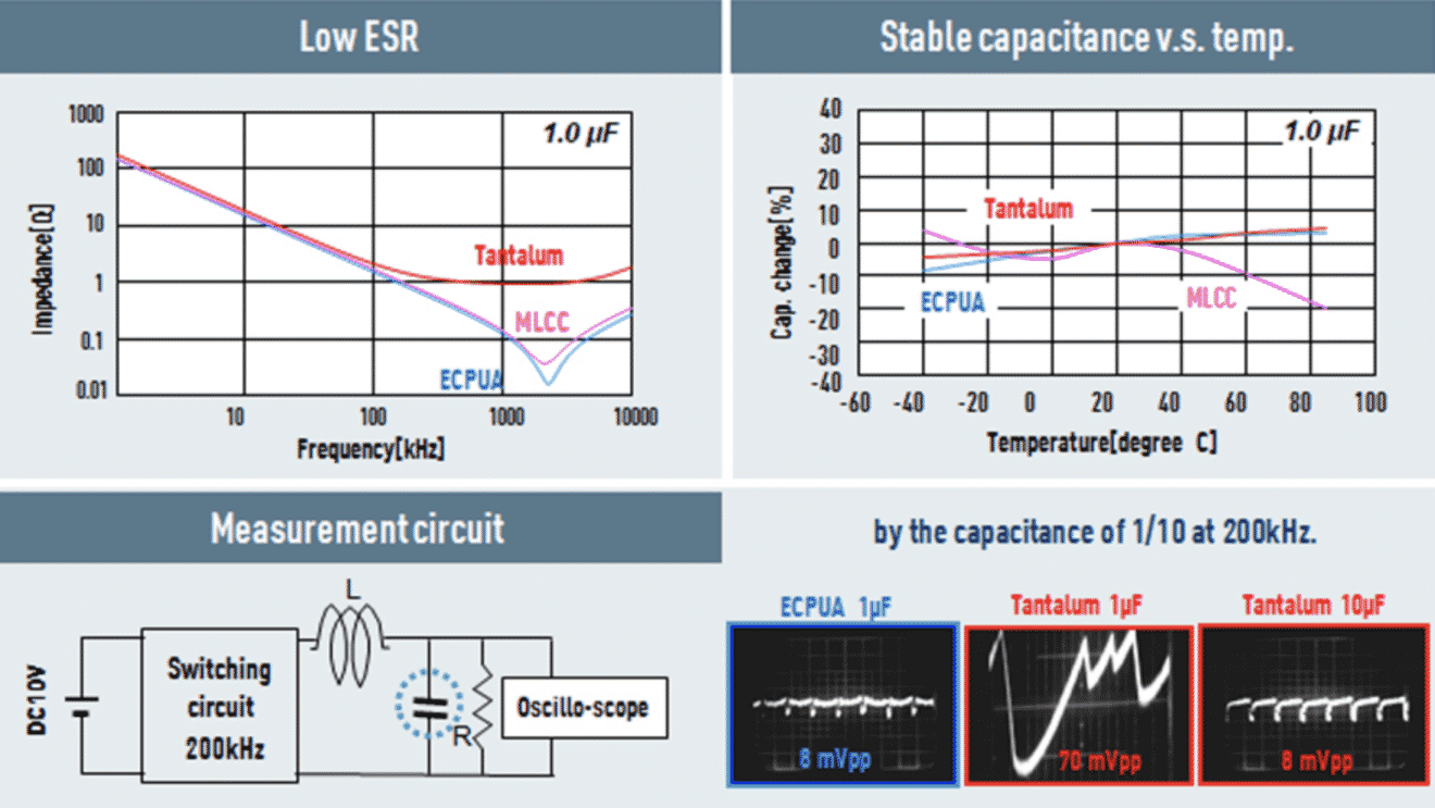 PPS, PEN And Acrylic SMD Film Capacitors, Are They As Good As MLCCs