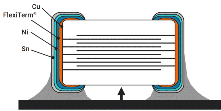 Mlcc Capacitors In Electrical Vehicles 