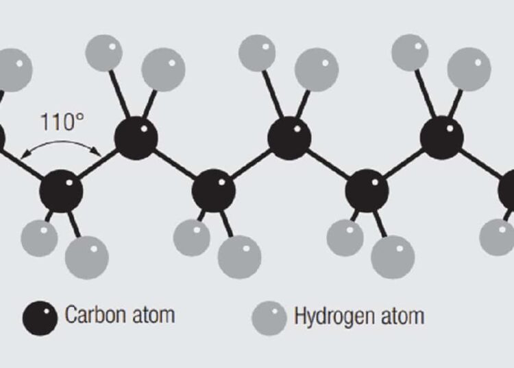 Connector Example Science Connector Structure