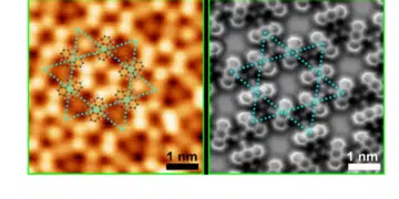 The star-like ‘kagome’ molecular structure of the 2D metal-organic material results in strong electronic interactions and non-trivial magnetic properties (left: STM image, right: non-contact AFM). credit: Monash University