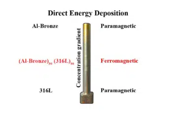 The magnetic properties of the metal rod continuously change from para- to ferromagnetic and back due to the shift in the relative proportions of the two constituent materials: marine-grade stainless steel (labeled 316L) and aluminum bronze (Al-Bronze). Credit: Oleg Dubinin et al./The Journal of Materials Processing Technology