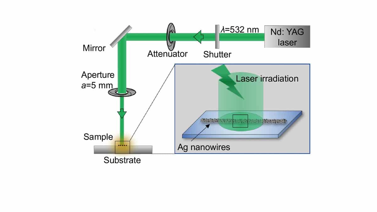 Laser nano-Soldering Yields High-Conductive Silver nano-Wire Electrodes