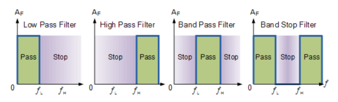 Lower filter. High Pass фильтр. LPF (Low-Pass Filter). Low Pass High Pass Filter. Filter Frequency.