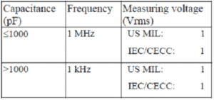 MLCC and Ceramic Capacitors