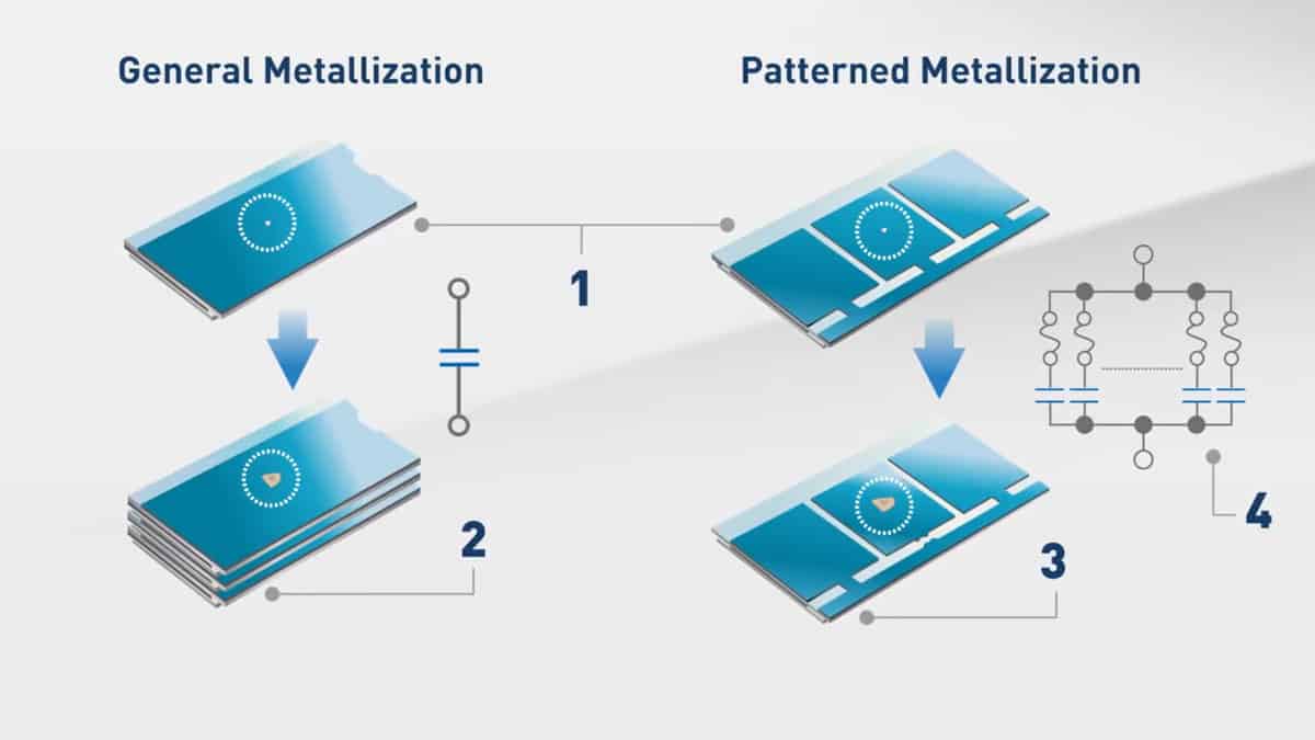 Fuse Function of PP Capacitors Segmented Film Explained