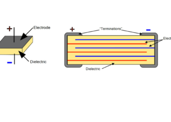 The illustration on the left shows how an SLC is built while the illustration on the right shows the many layers of an MLCC. source: Knowles Precision Devices