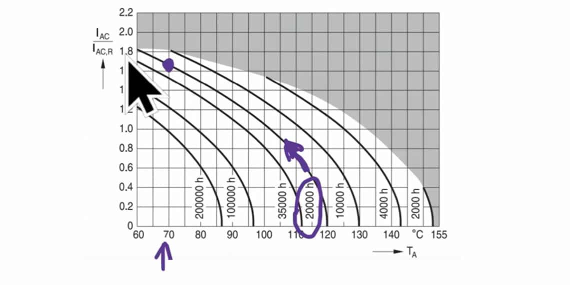 Impact of Ripple Current on Aluminum Electrolytic Capacitors Lifetime