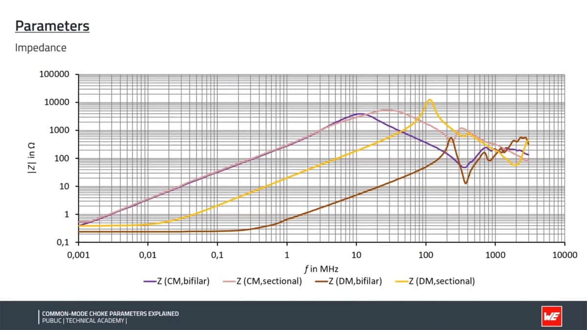 Which voltage location is being referred to for the rated voltage of a  common mode filter (common mode choke)?, FAQ