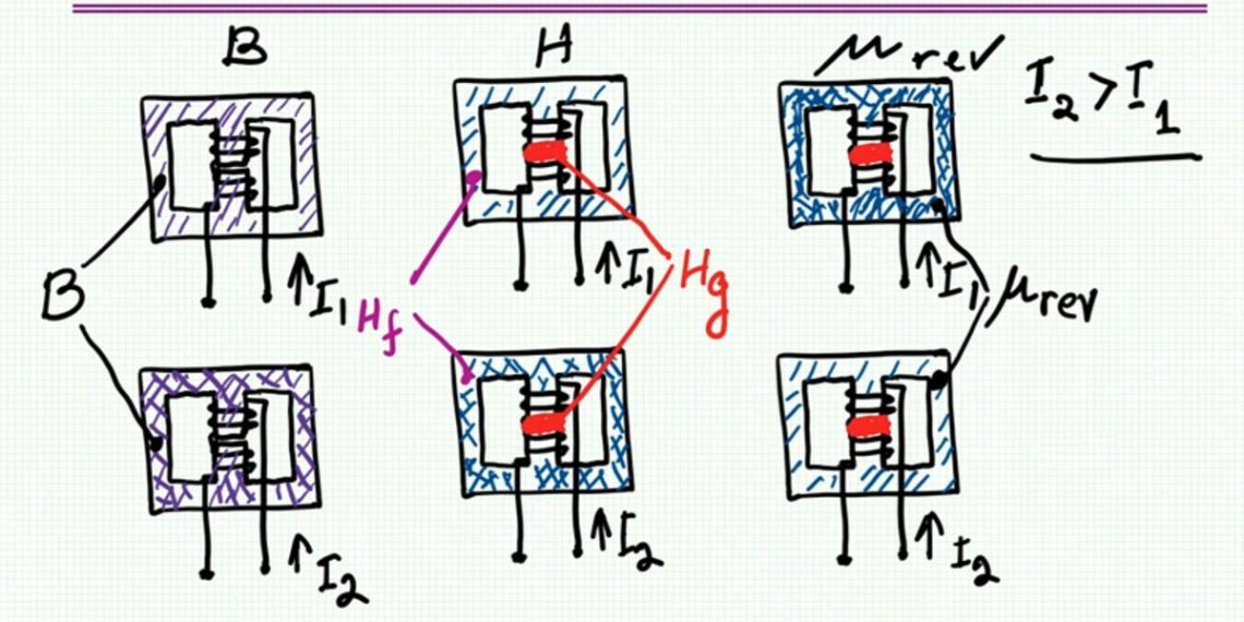 Induction, Flux and Faraday's Law