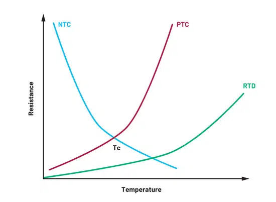 Thermistor-Based Temperature Sensing System