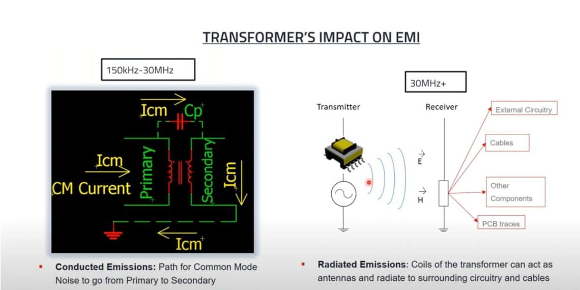 Impact of DC Bias to MLCC Class II DC Effective Capacitance and Aging