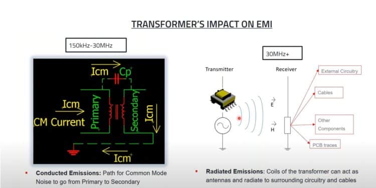 Transformer Impact Testing Transformer Calculation, Losses and Applications