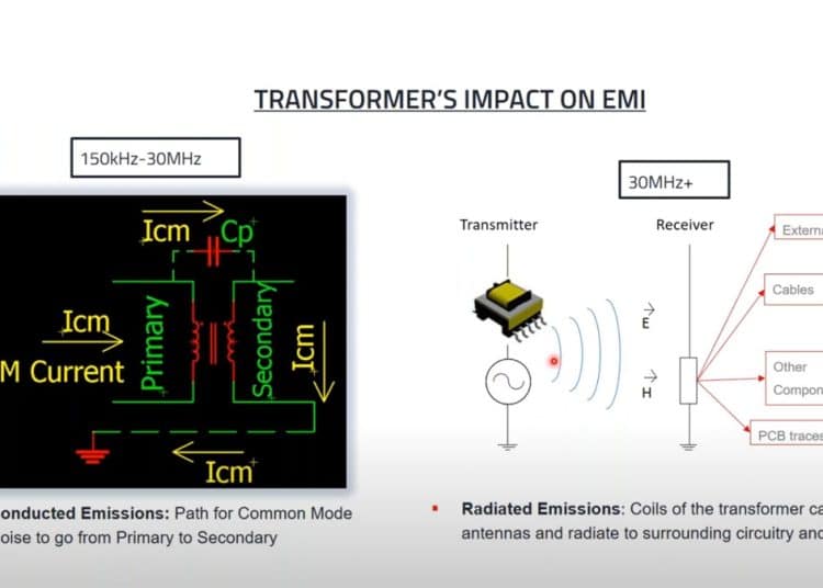 RF Transformer Explained