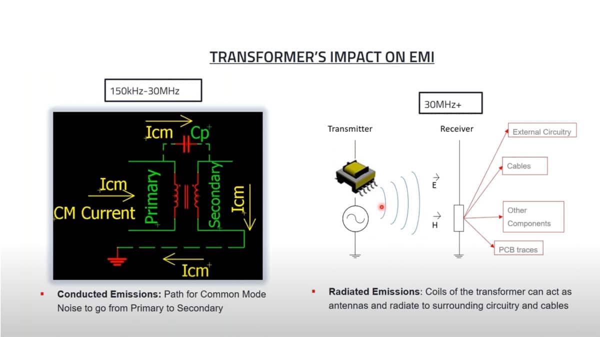 Transformer Design for EMC; WE Webinar