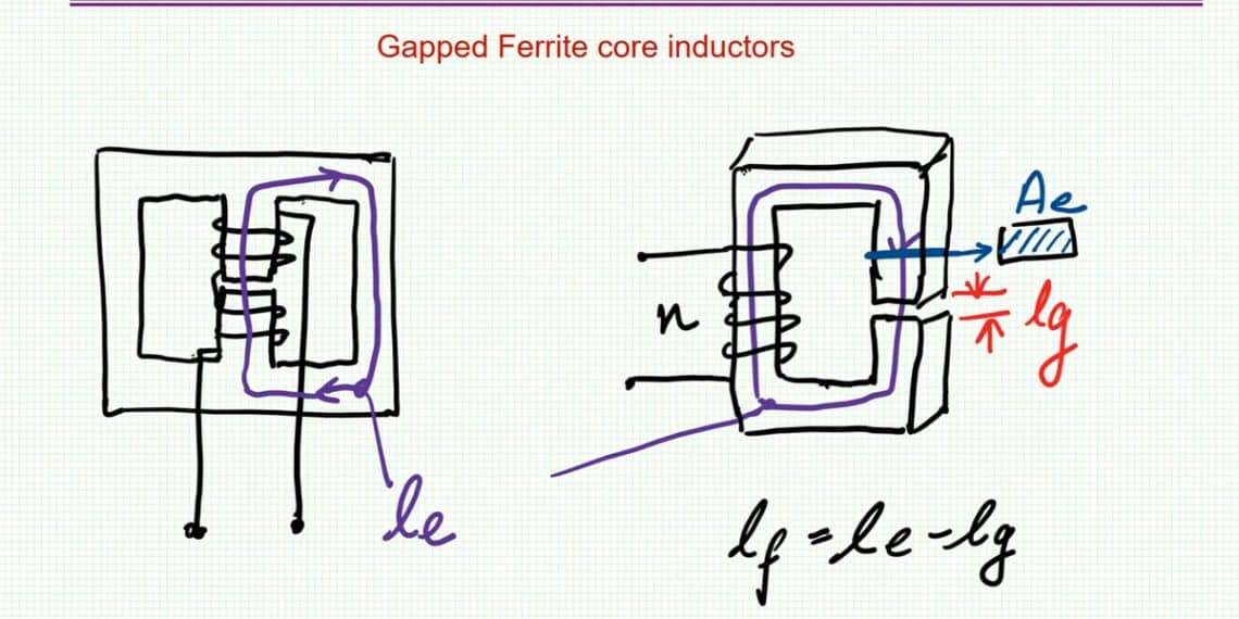 Approximate and Exact Air Gap Effect in Ferrite Core Inductors